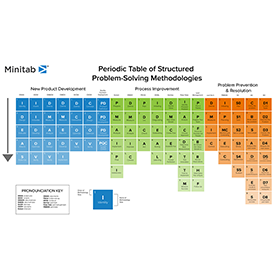 Tableau de résolution structurée des problèmes