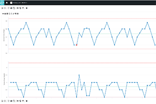 Live Analytics True Analytics Dashboards